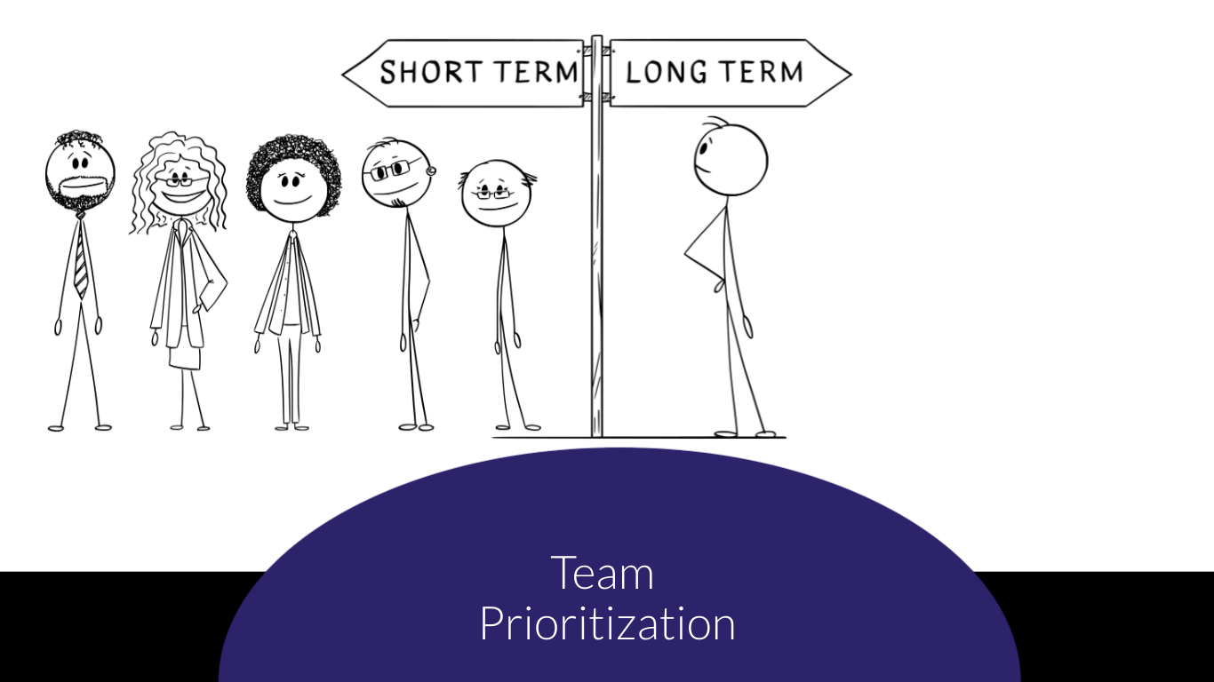 team prioritization